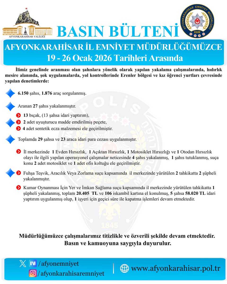 Afyonkarahisar'da Aranan Şahıslara Yönelik Operasyonda 19 Kişi Yakalandı