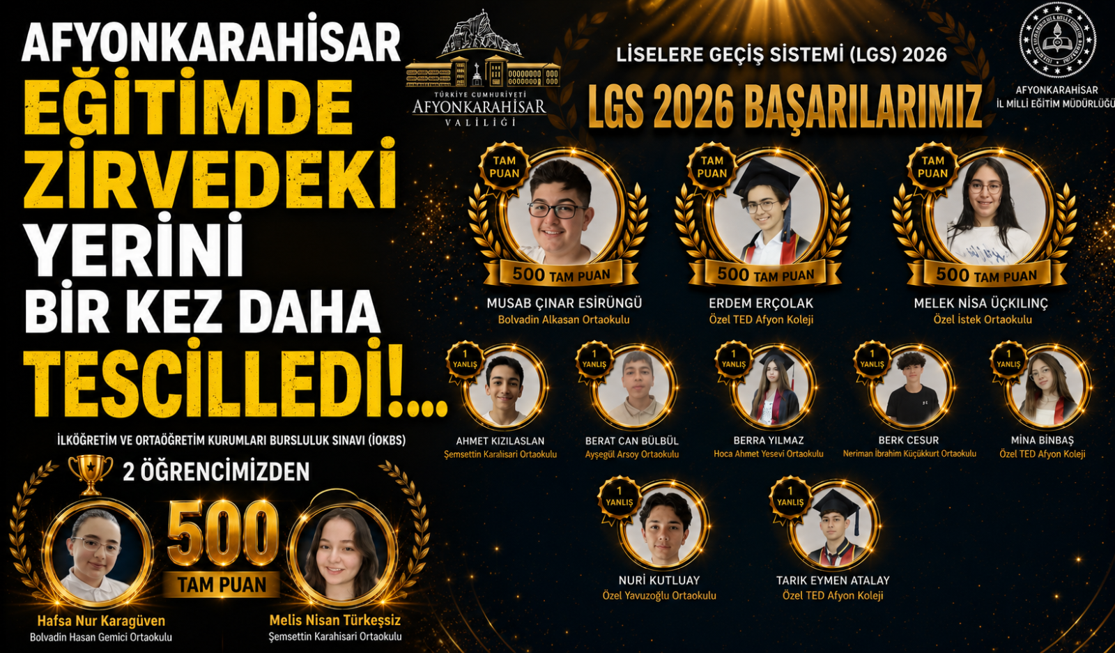 Afyonkarahisar Eğitimde Zirvedeki Yerini Bir Kez Daha Tescilledi!...